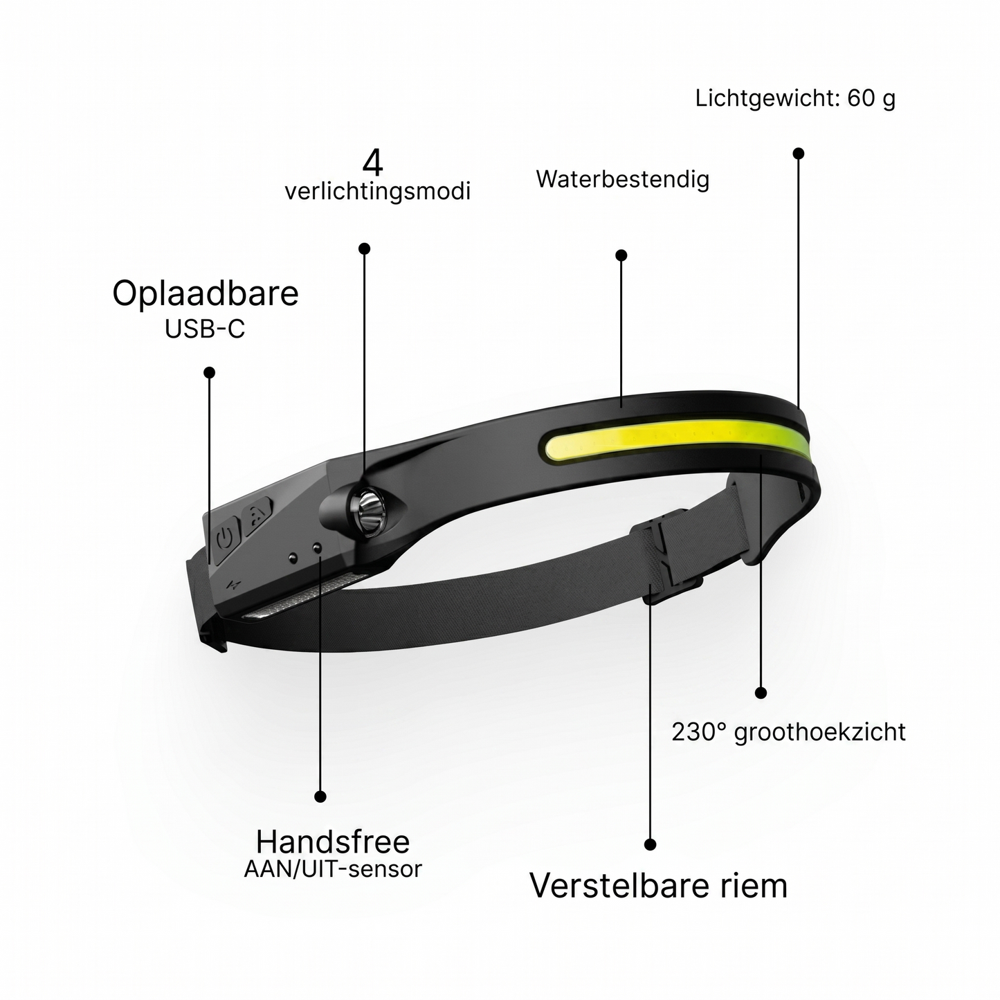 LumiArc Pro - Zie alles in 230° daglicht helderheid